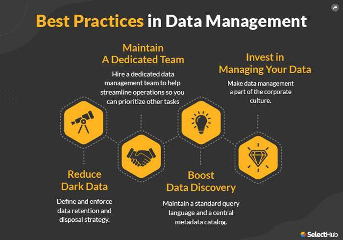 Data Management Best Practices