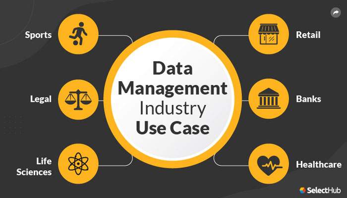 Applications of Data Management