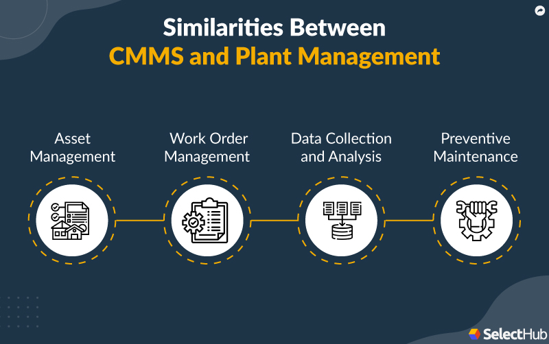 CMMS PLM Similarities