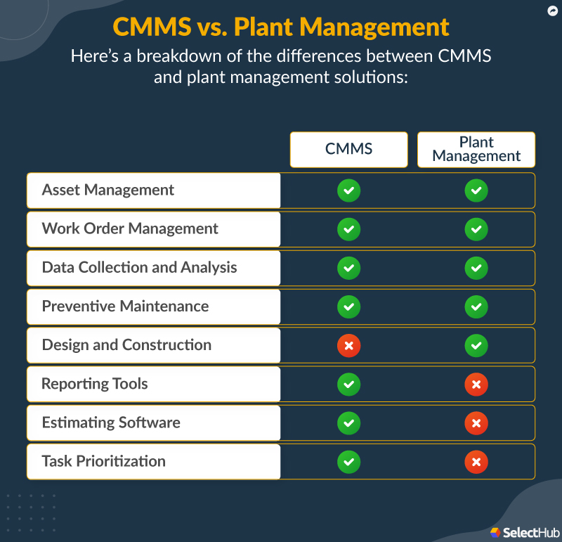 CMMS vs Plant Management