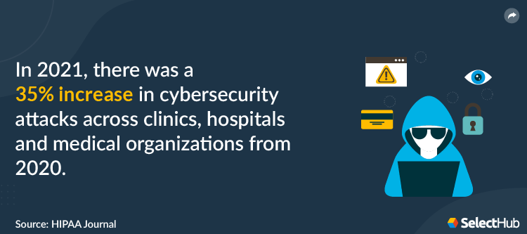 Increase in Data Breaches in Health Information Technology 2021