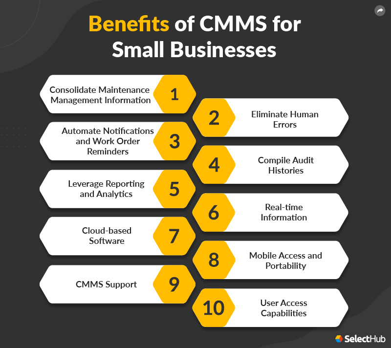 Benefits of CMMS for SMB