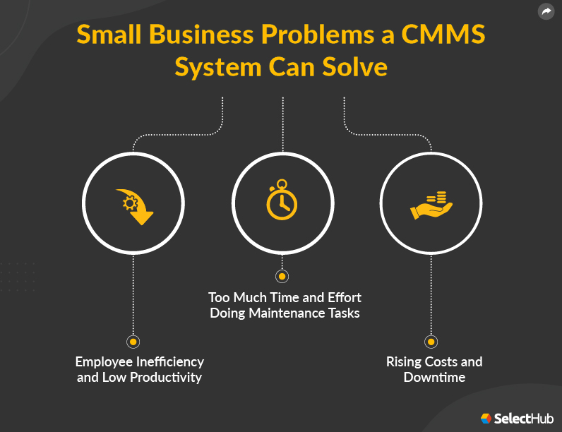 Overcome Challenges with CMMS for SMB