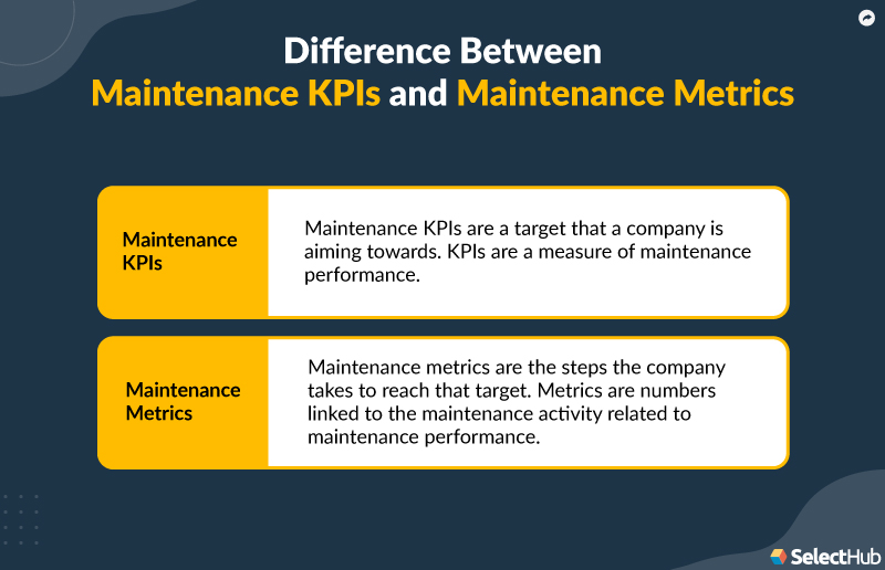 Maintenance KPIs vs Metrics