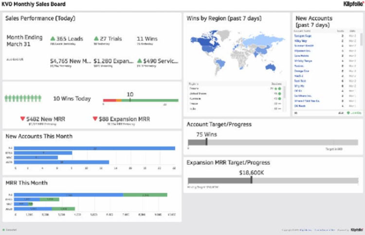 HubSpot Sales Dashboard