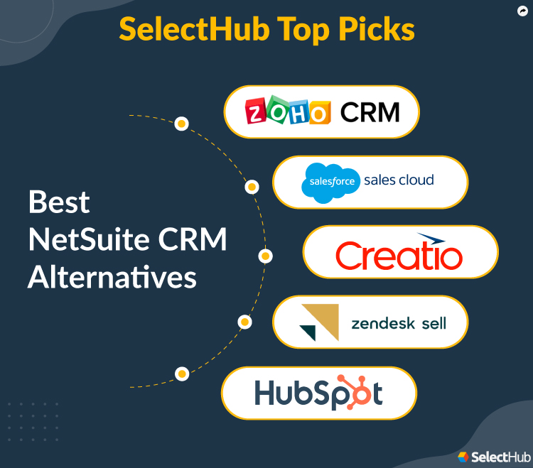 Best NetSuite CRM Alternatives