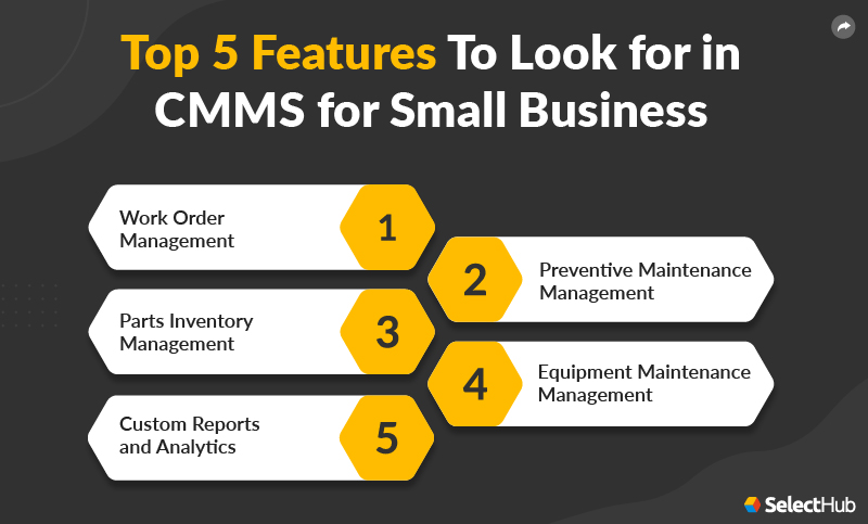 Top 5 Features of CMMS For SMBs