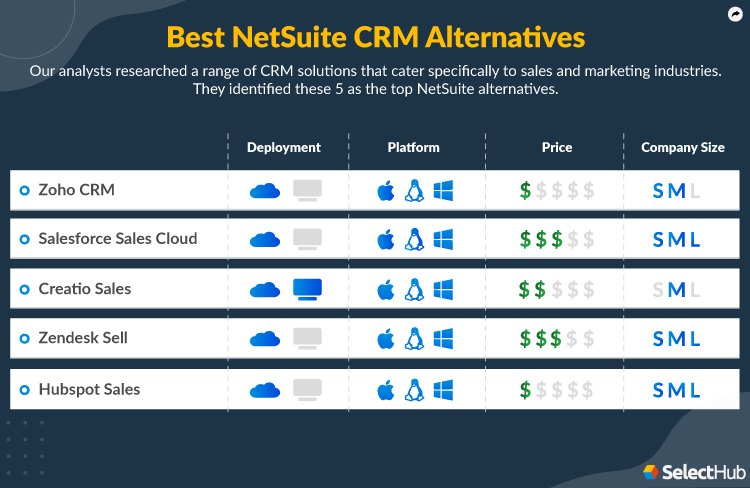 Top NetSuite Competitors and Alternatives Attributes Comparison