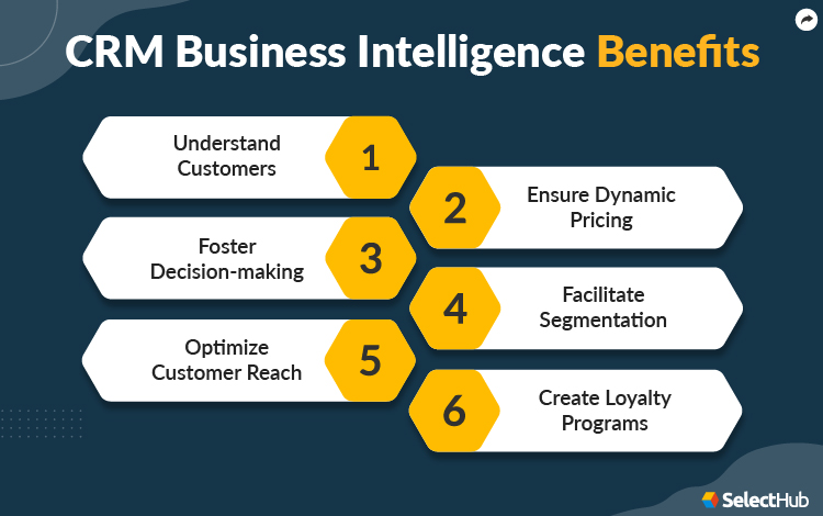 CRM Business Intelligence Benefits