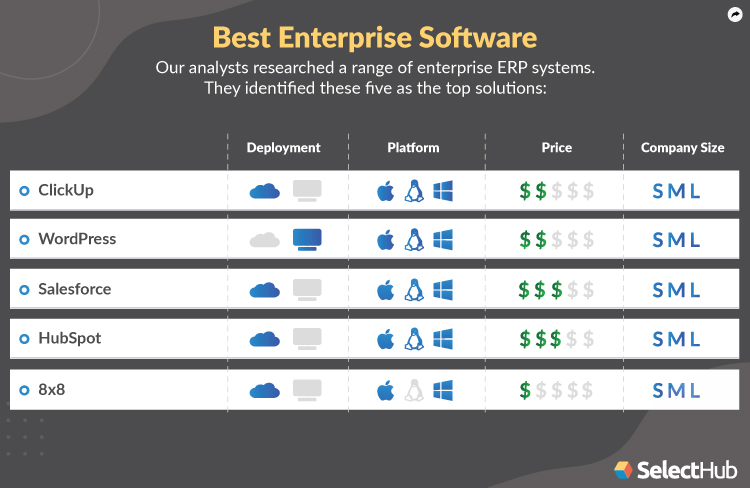 Best Enterprise Software Attributes Comparison