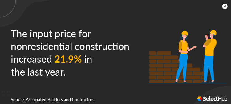 Non-Residential Construction Input Costs