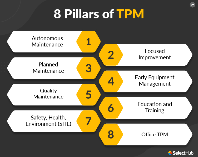 Total Productive Maintenance Pillars