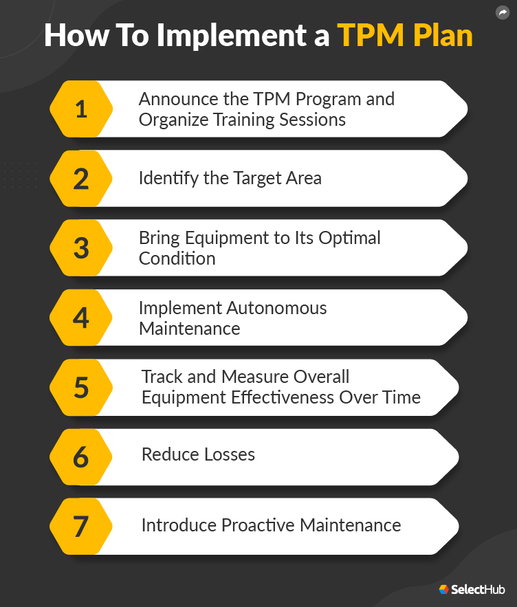 Total Productive Maintenance Plans