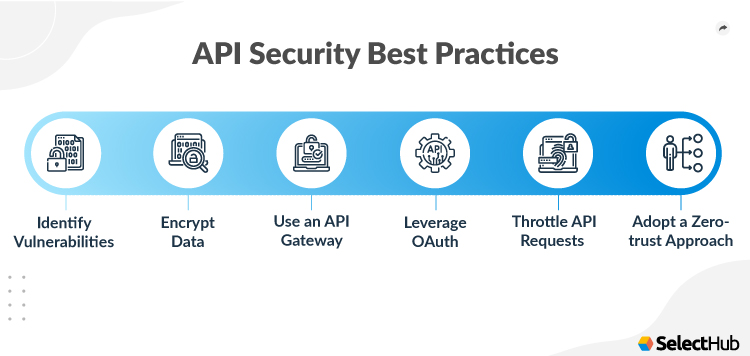 API Security Best Practices