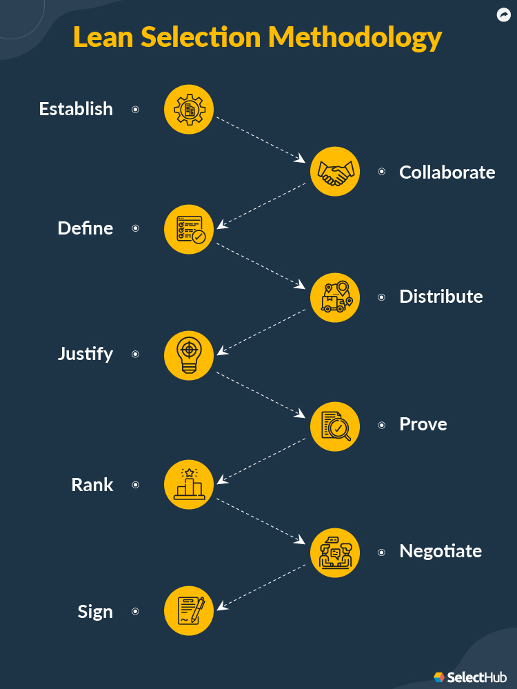 Accounting SME Lean Selection