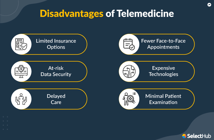 Disadvantages of Telemedicine