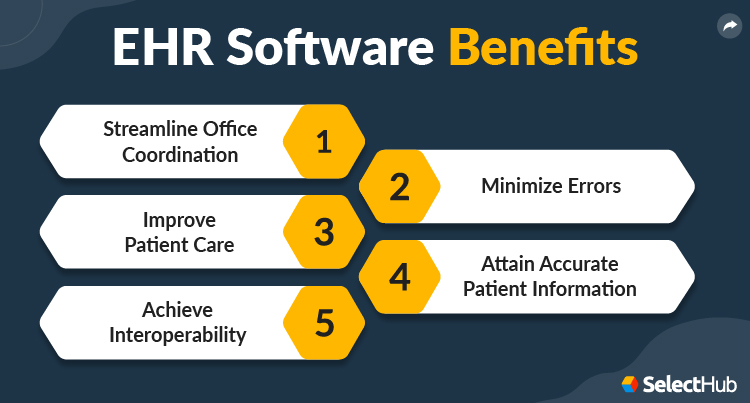 Benefits of EMR Systems