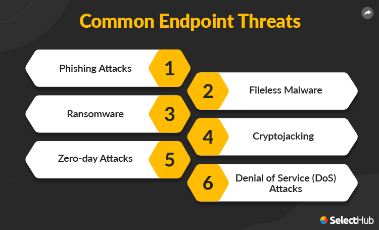 Endpoint Threat Types