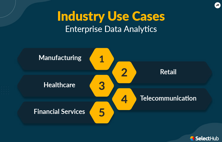 Enterprise Data Analytics Use Cases