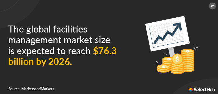 Facilities Management Market Growth