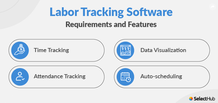 Labor Tracking Features