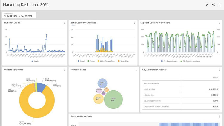 Kipfolio Marketing Dashboard Example