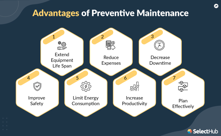 Advantages of Preventive Maintenance