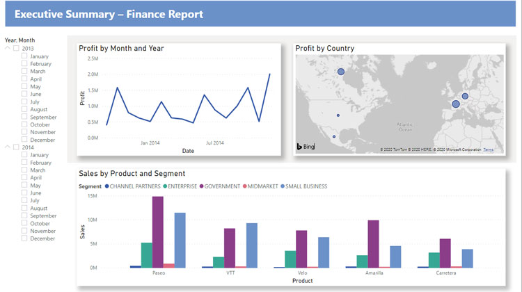 PowerBI Dashboard