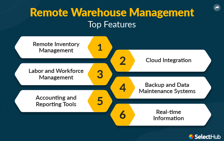 RWM System Benefits