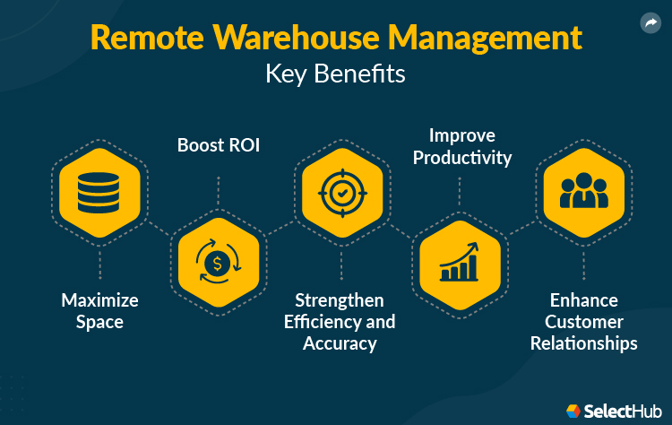 Remote Warehouse Features