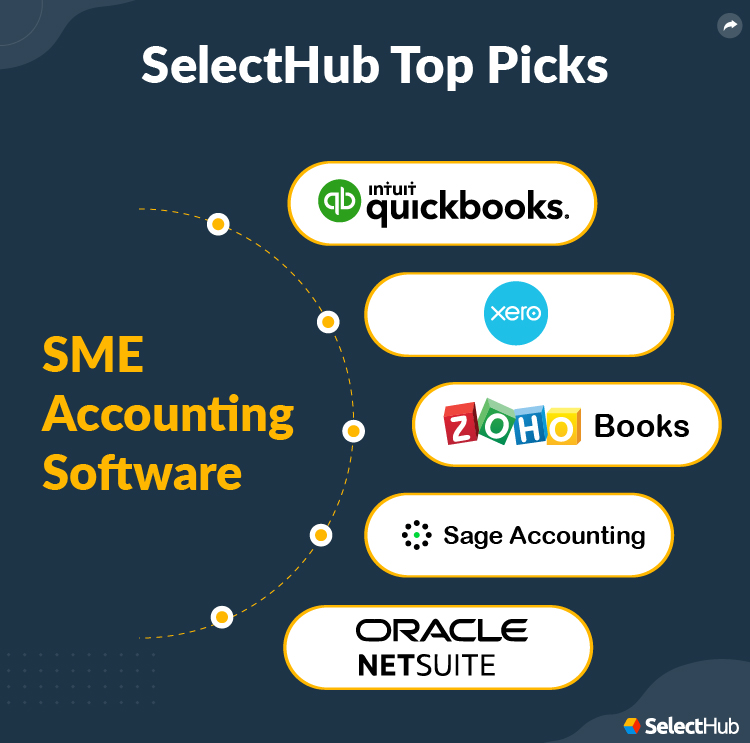 SelectHub Top Picks for SME Accounting Software