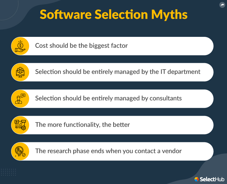 Software Selection Myths