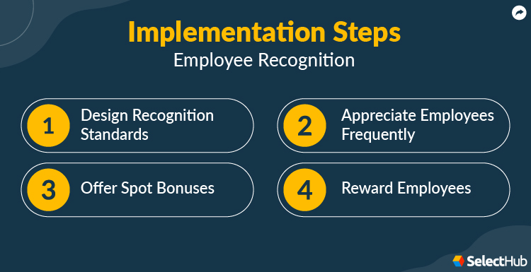 Steps To Implement Employee Recognition