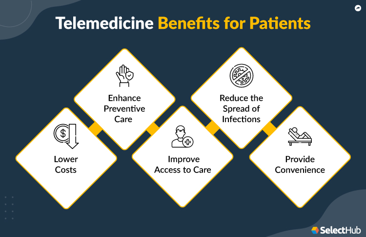 Telemedicine Benefits for Patients