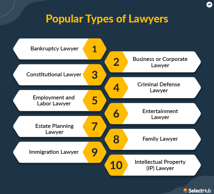 Populare Types of Lawyers