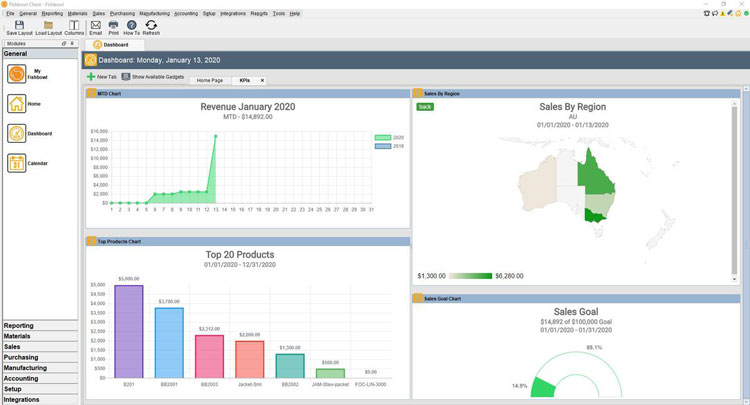 WMS Fishbowl Dashboard