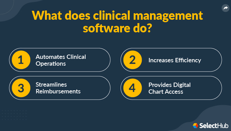 What does clinical management software do