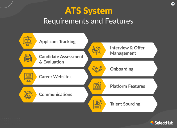 ATS System Requirements and Features