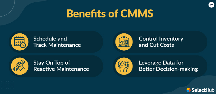 Benefits of CMMS