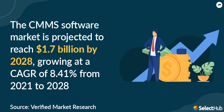 CMMS Market Stats