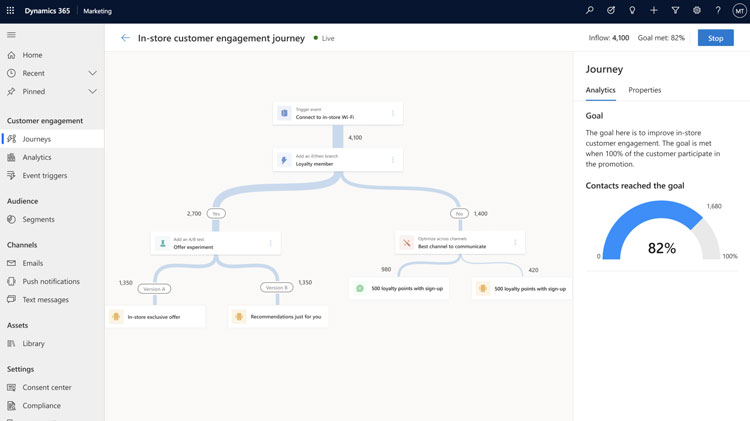 Dynamics 365 for Sales