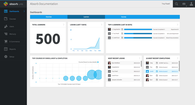 Absorb LMS Dashboard