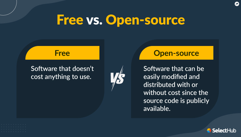 Free vs Open-source Software