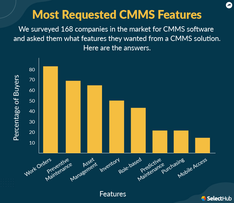 Most Requested CMMS Features