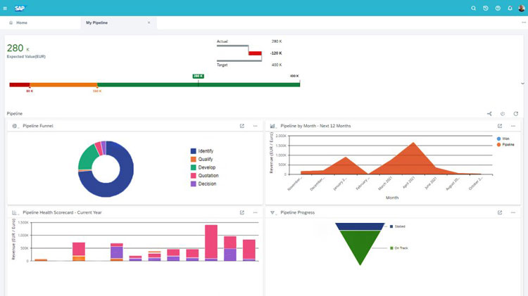 SAP Sales Cloud CRM Market