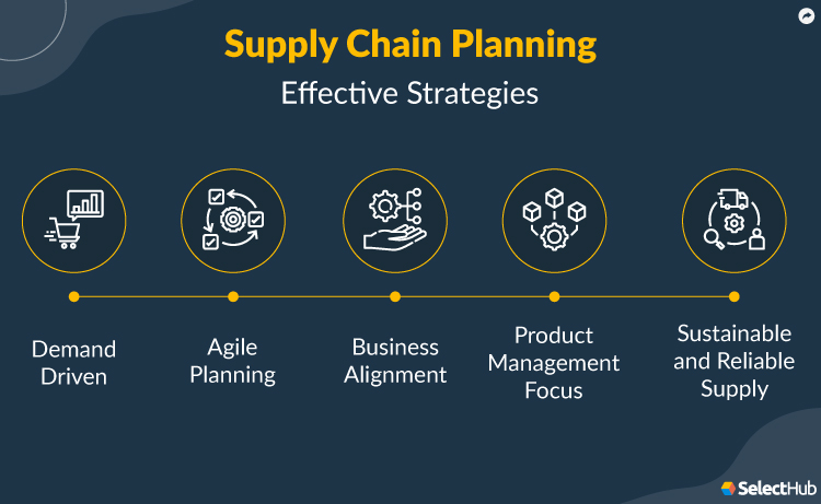 Supply Chain Planning Strategies