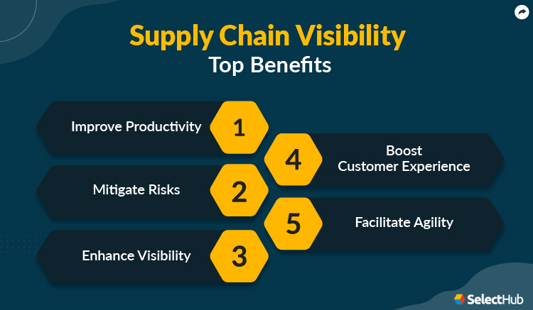 Supply Chain Visibility Benefits