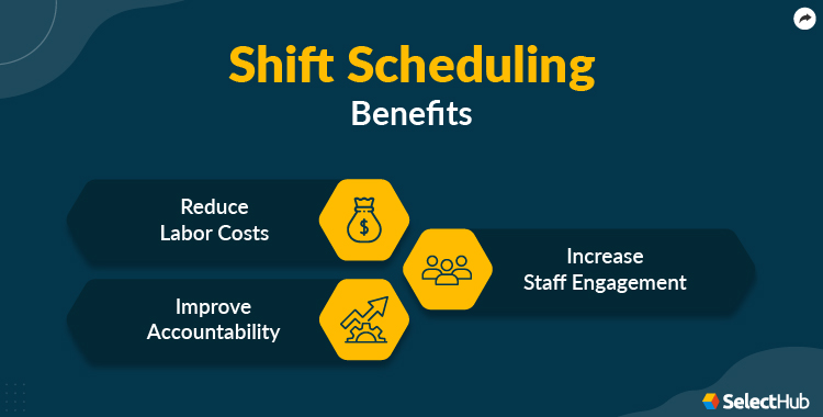 Shift Scheduling Benefits