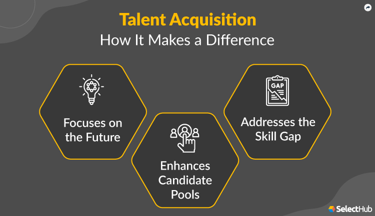 Talent Acquisition Benefits