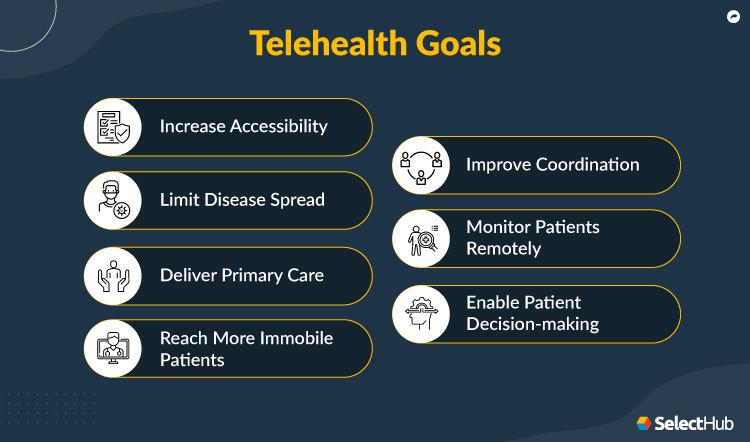 Telehealth Goals